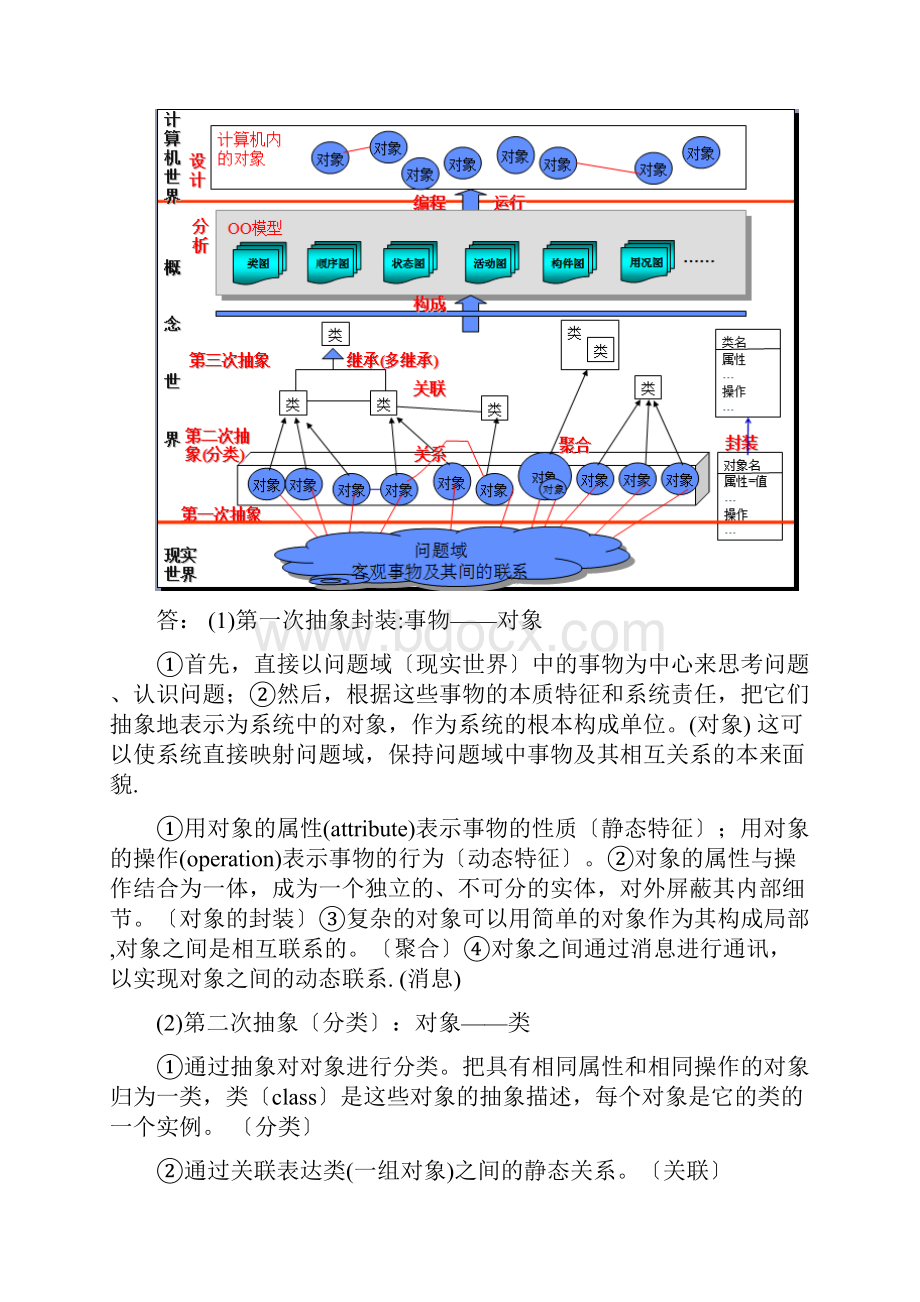 面向对象期末考试 答案.docx_第3页