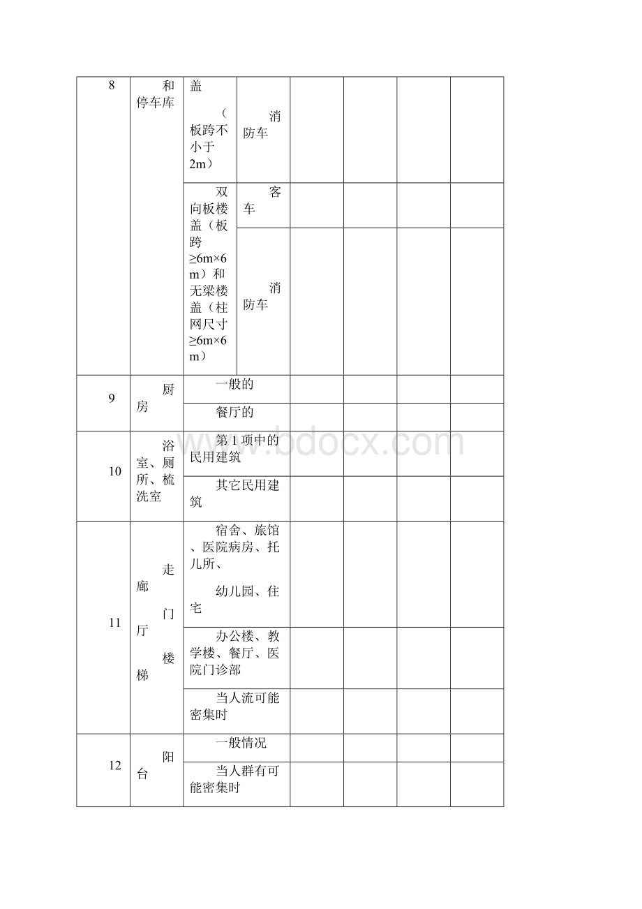 活荷载取值.docx_第3页