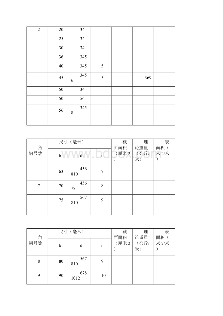 钢型材规格表大全.docx_第2页