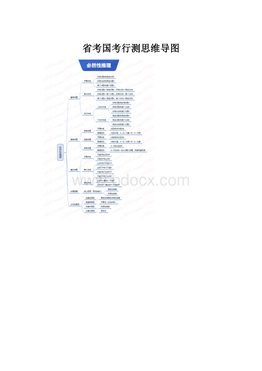 省考国考行测思维导图.docx_第1页