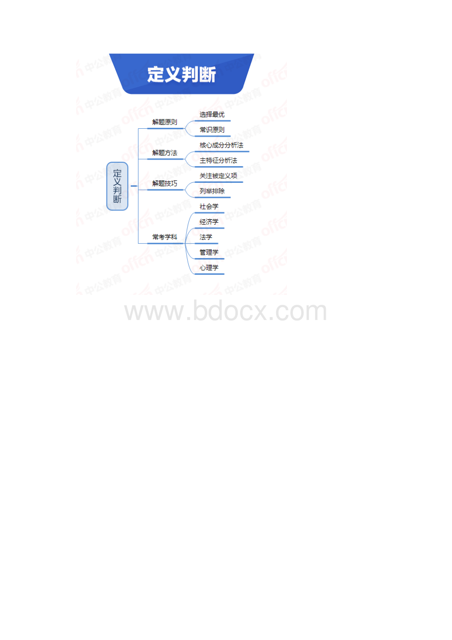 省考国考行测思维导图.docx_第3页