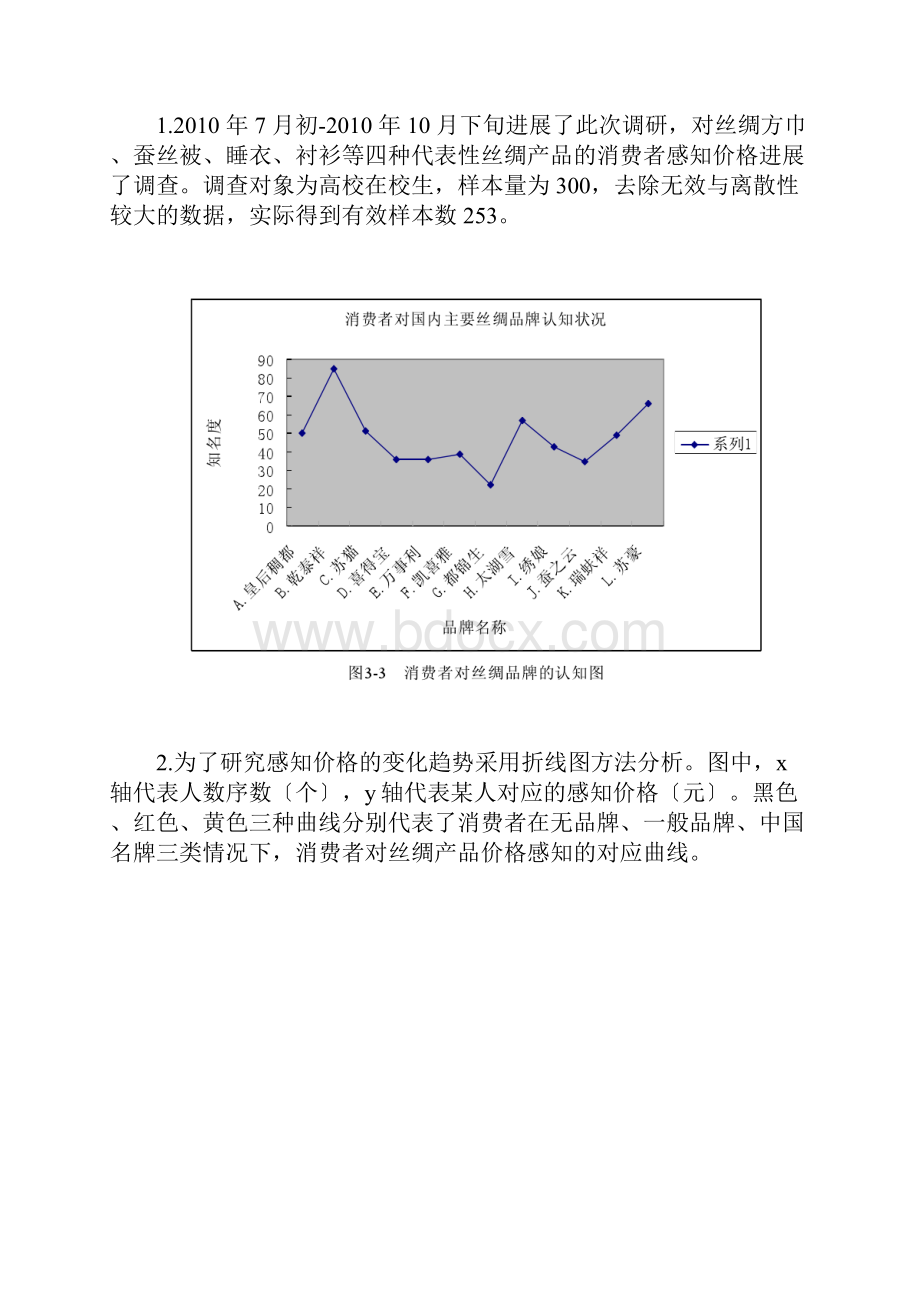 丝绸行业大数据分析报告.docx_第2页