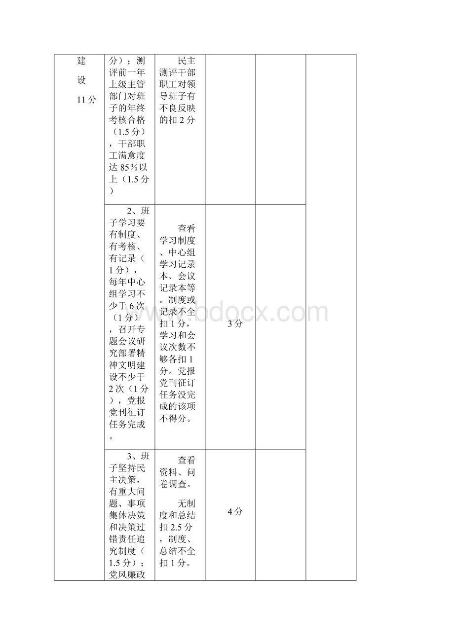 文明单位评测体系.docx_第3页