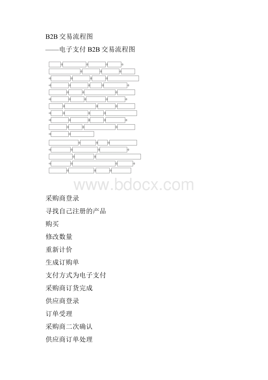 B2B交易流程图.docx_第2页