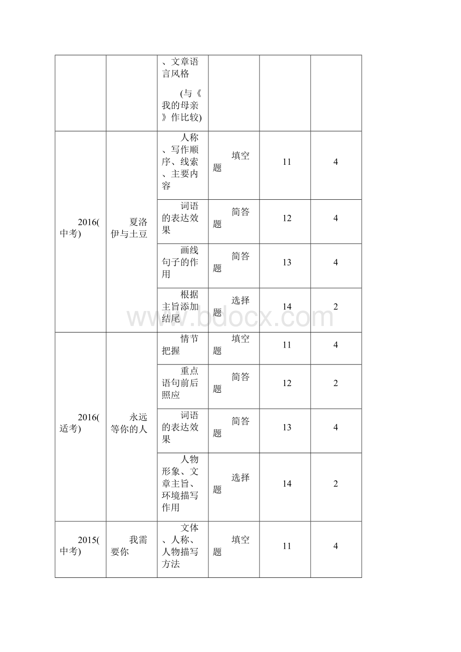 中考语文总复习贵阳专版练习专题10 记叙文阅读.docx_第2页