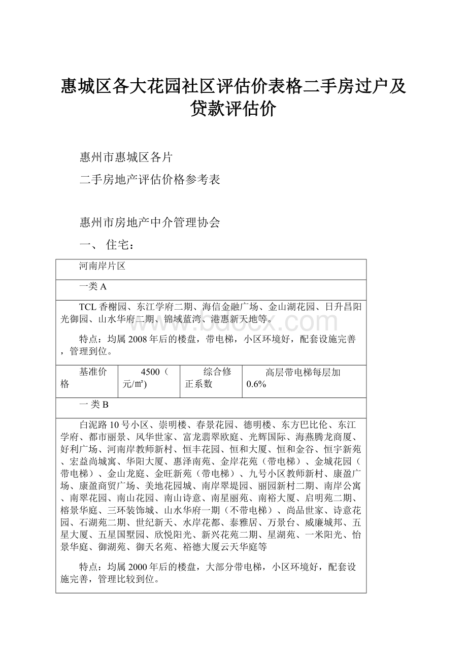 惠城区各大花园社区评估价表格二手房过户及贷款评估价.docx