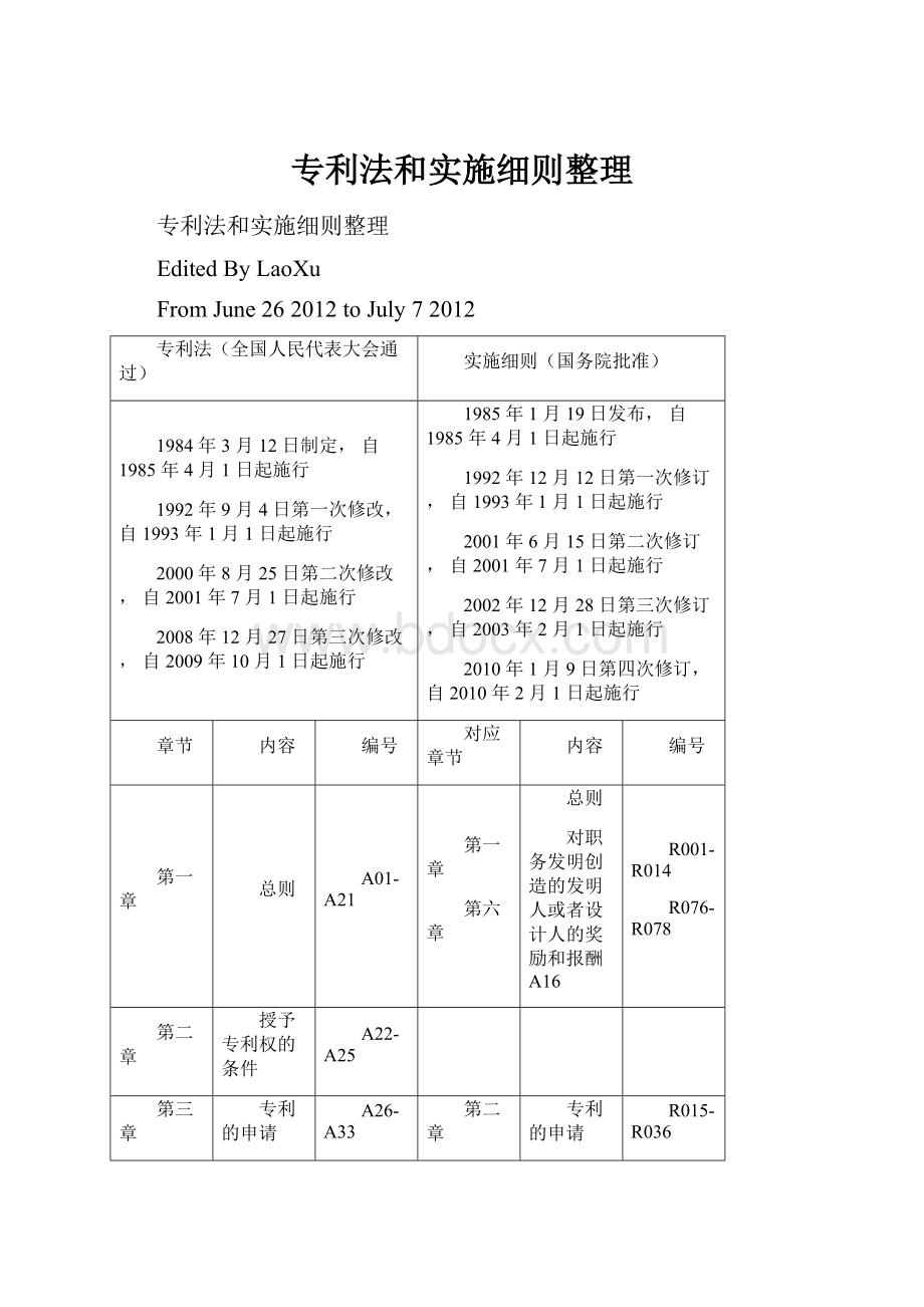 专利法和实施细则整理.docx