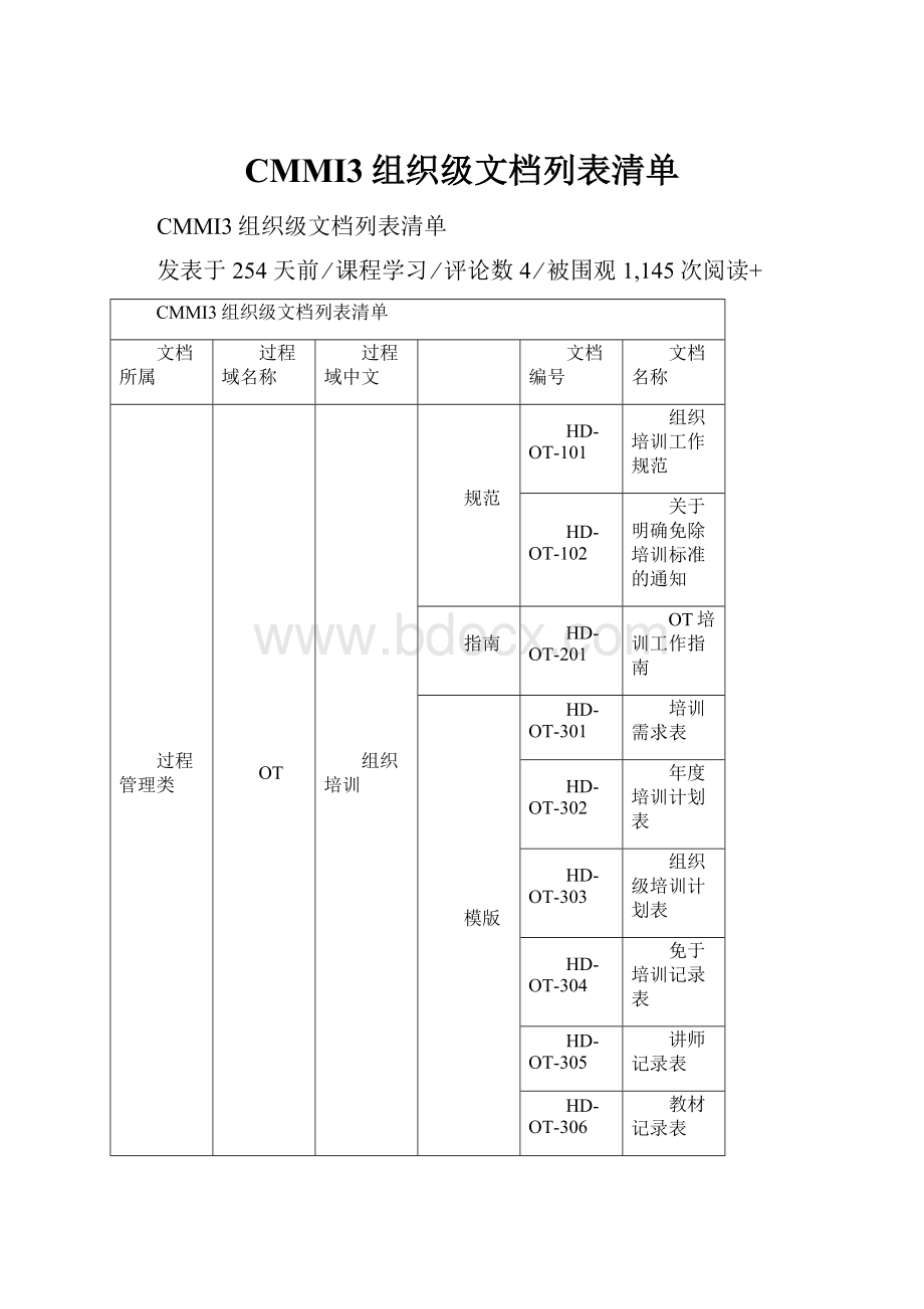 CMMI3组织级文档列表清单.docx