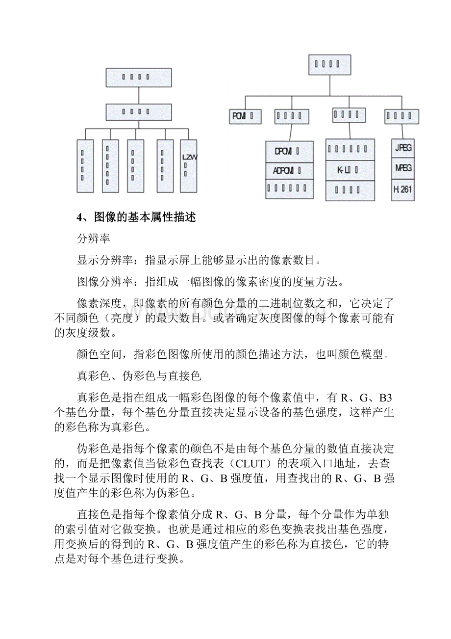 《多媒体技术及其应用》期末考试新.docx_第2页