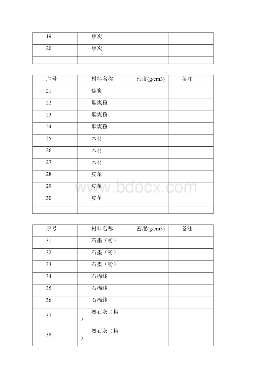 各种常用材料的密度对照表.docx_第2页