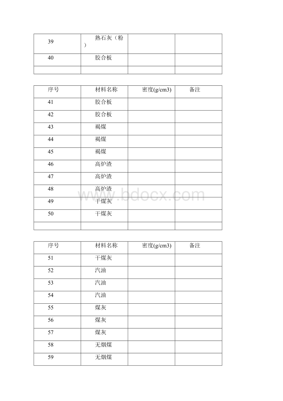 各种常用材料的密度对照表.docx_第3页