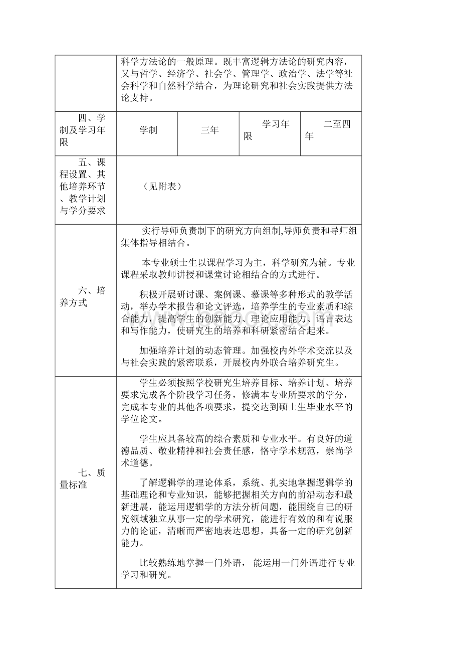 010104逻辑学硕士研究生培养方案.docx_第2页