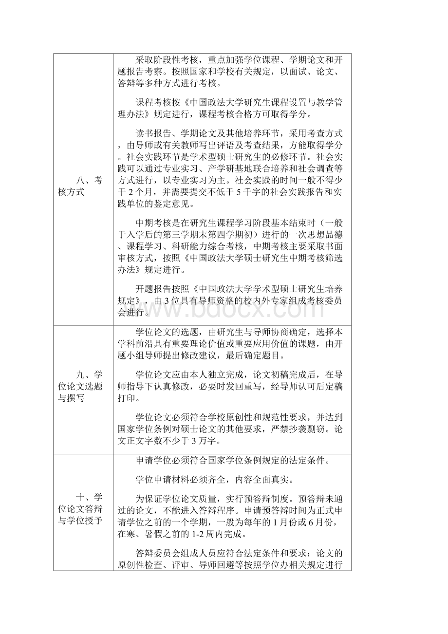 010104逻辑学硕士研究生培养方案.docx_第3页