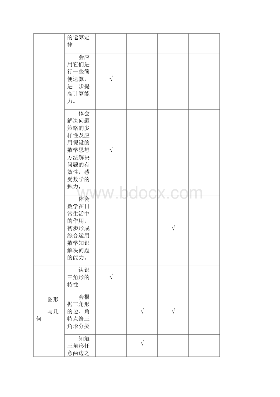 四年级下册数学全册教学双向细目表教学提纲.docx_第2页