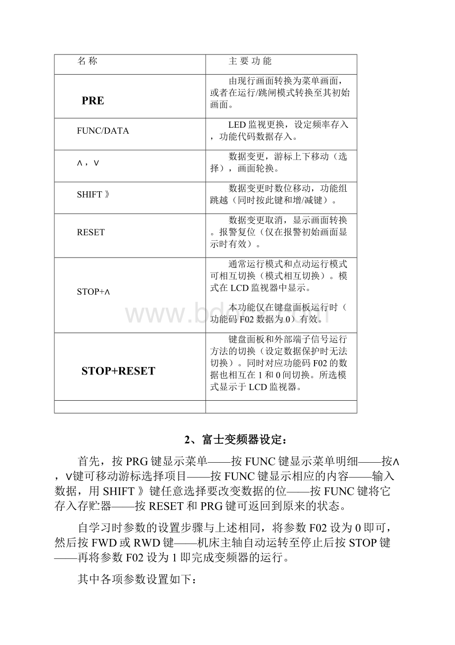 各类变频器作方法更改版.docx_第2页