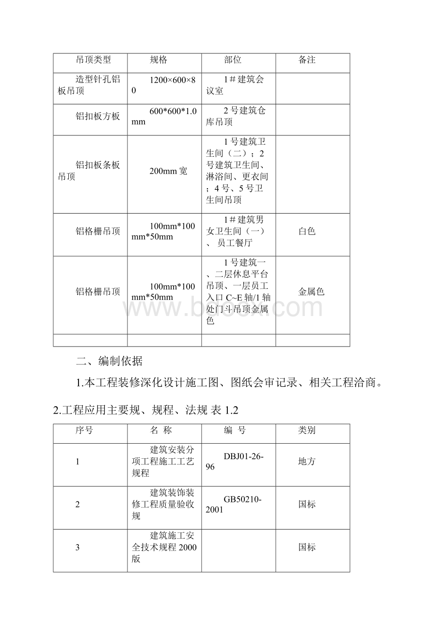 金属板吊顶施工方案设计.docx_第2页