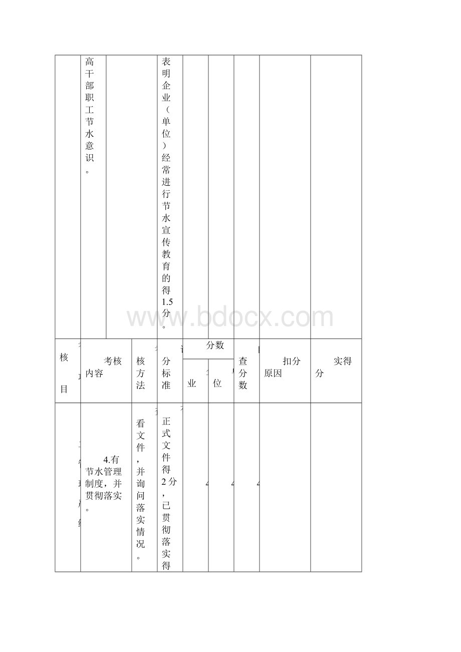 申报节水型企业材料.docx_第3页