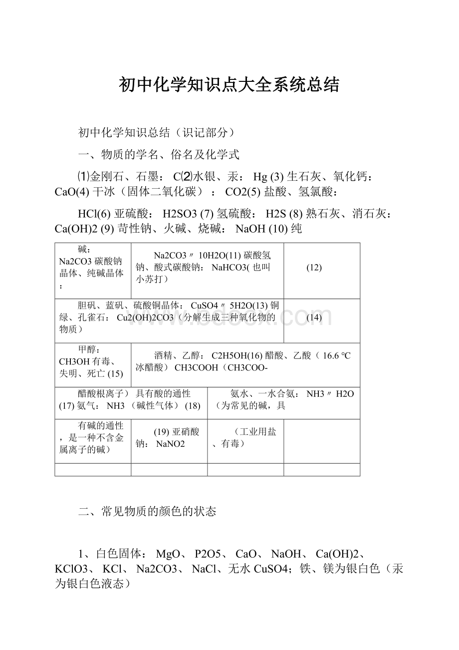 初中化学知识点大全系统总结.docx_第1页