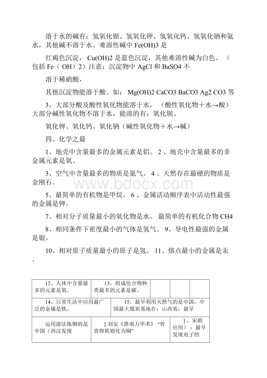 初中化学知识点大全系统总结.docx_第3页