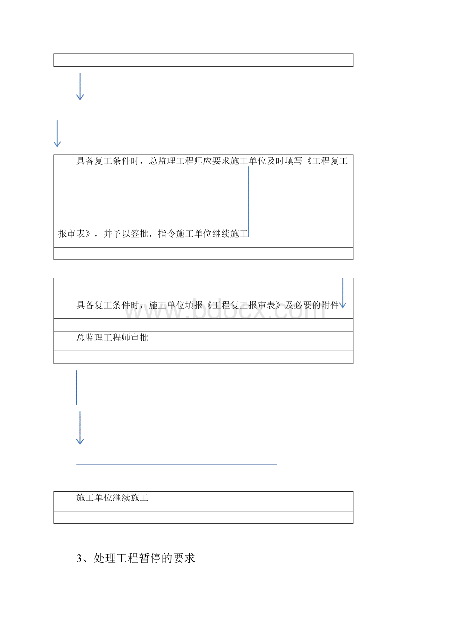 6工程合同管理.docx_第3页