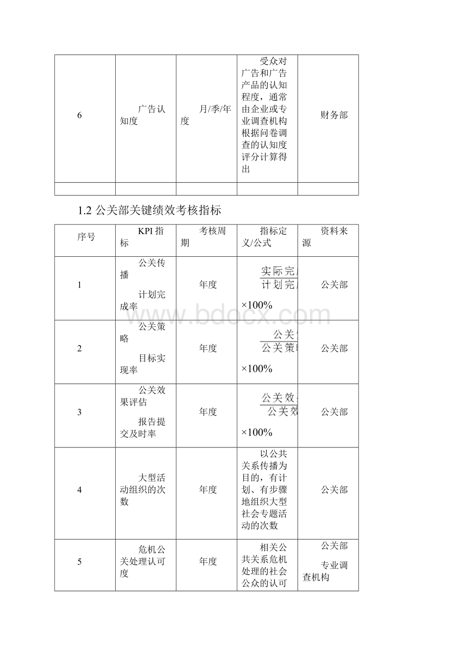 创意广告人员绩效考核KPI.docx_第2页