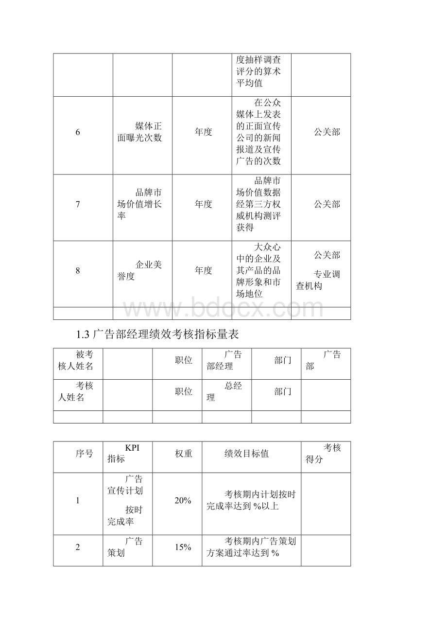 创意广告人员绩效考核KPI.docx_第3页