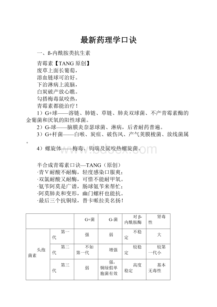 最新药理学口诀.docx