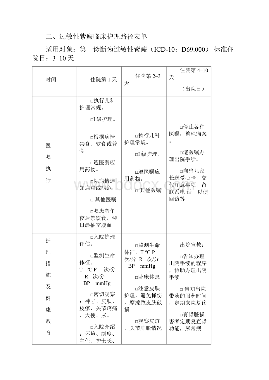 临床护理路径表单.docx_第3页