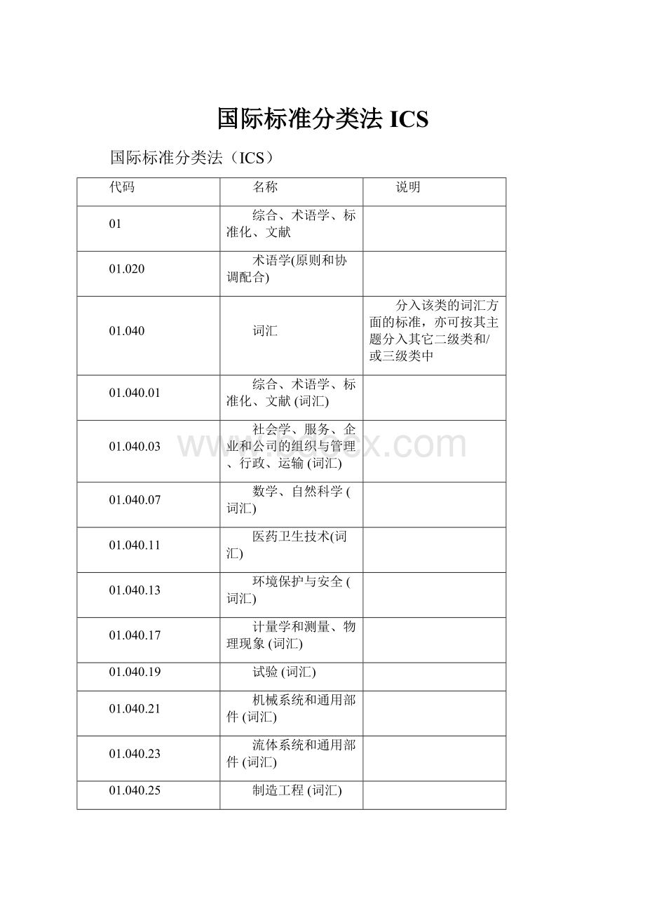 国际标准分类法ICS.docx