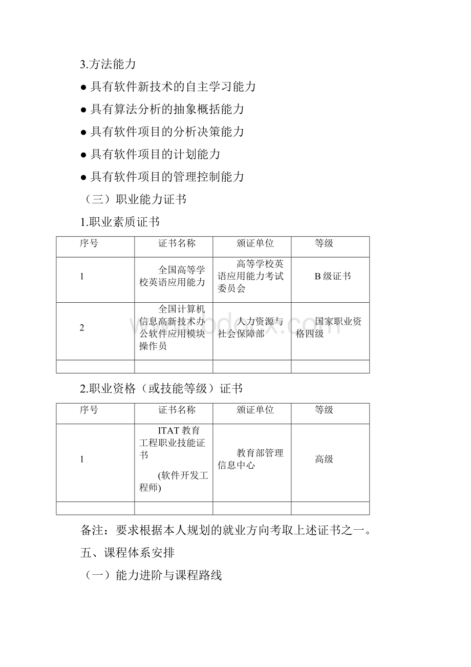 级软件技术专业人才培养方案.docx_第3页