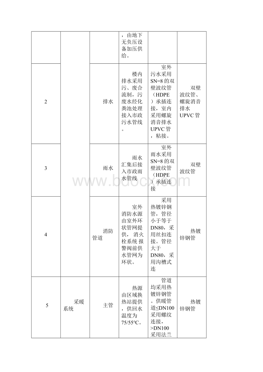 给排水系统改造工程概况.docx_第3页