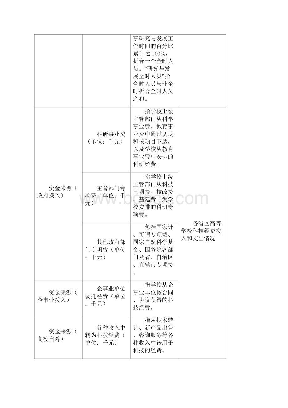 中国高校科技创新关键投入要素的历史分析与区域比较1994.docx_第2页