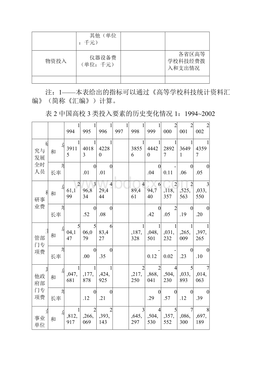 中国高校科技创新关键投入要素的历史分析与区域比较1994.docx_第3页