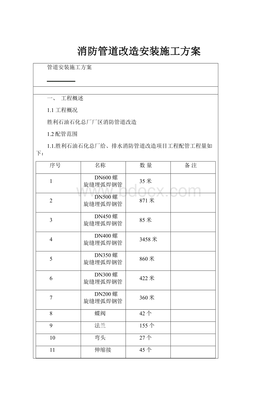 消防管道改造安装施工方案.docx_第1页