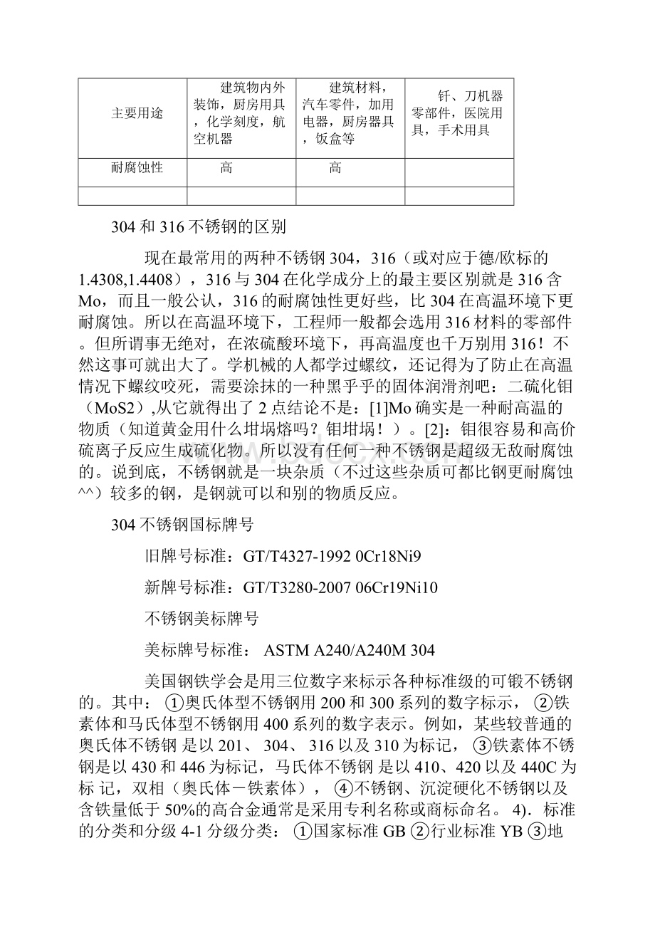 最新304不锈钢的导热系数.docx_第3页