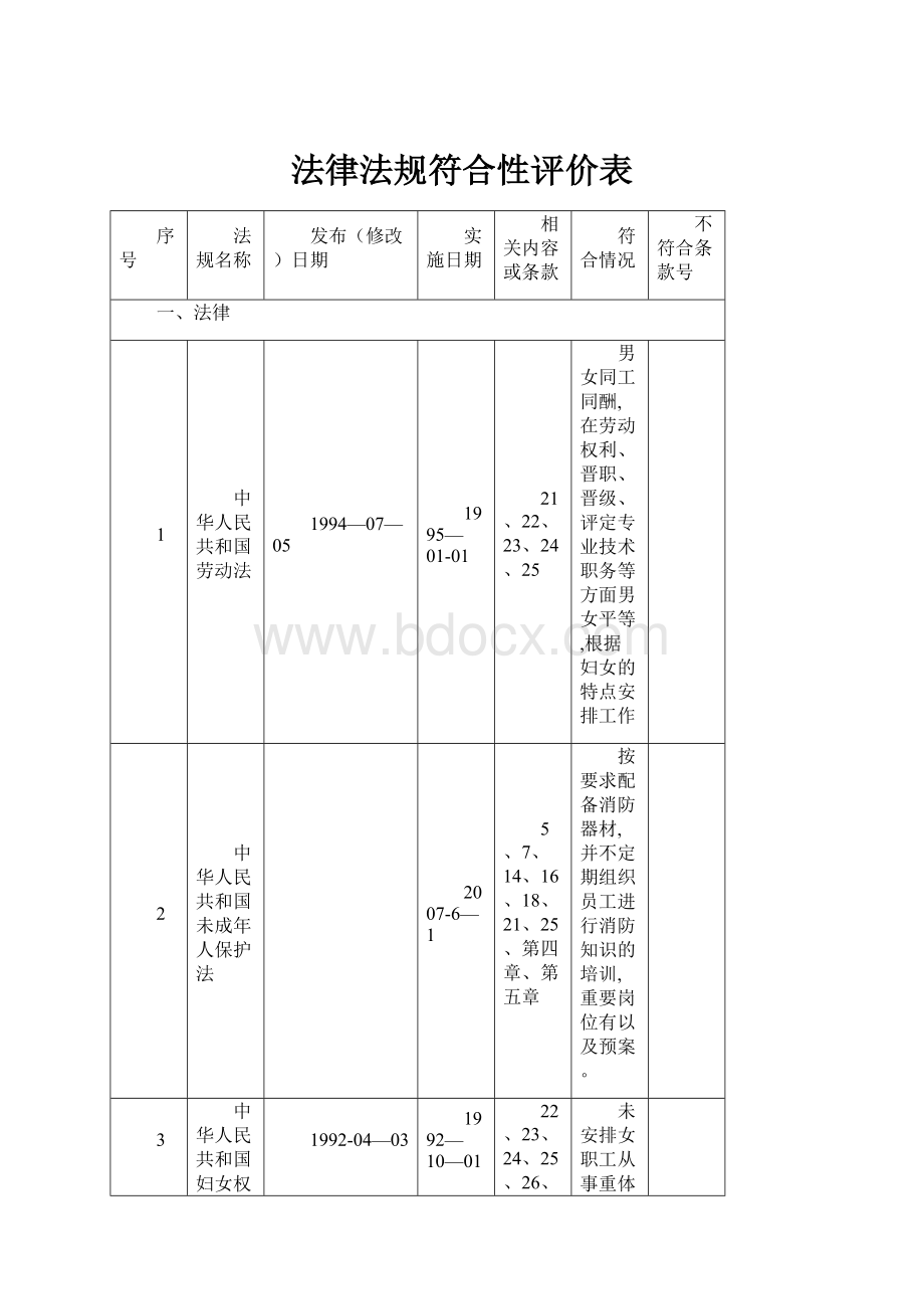 法律法规符合性评价表.docx