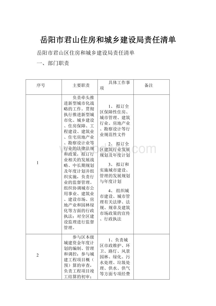 岳阳市君山住房和城乡建设局责任清单.docx_第1页