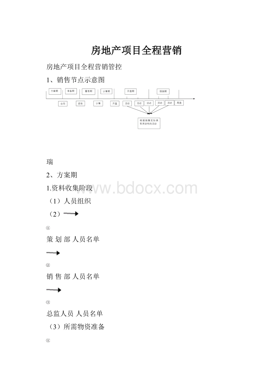 房地产项目全程营销.docx