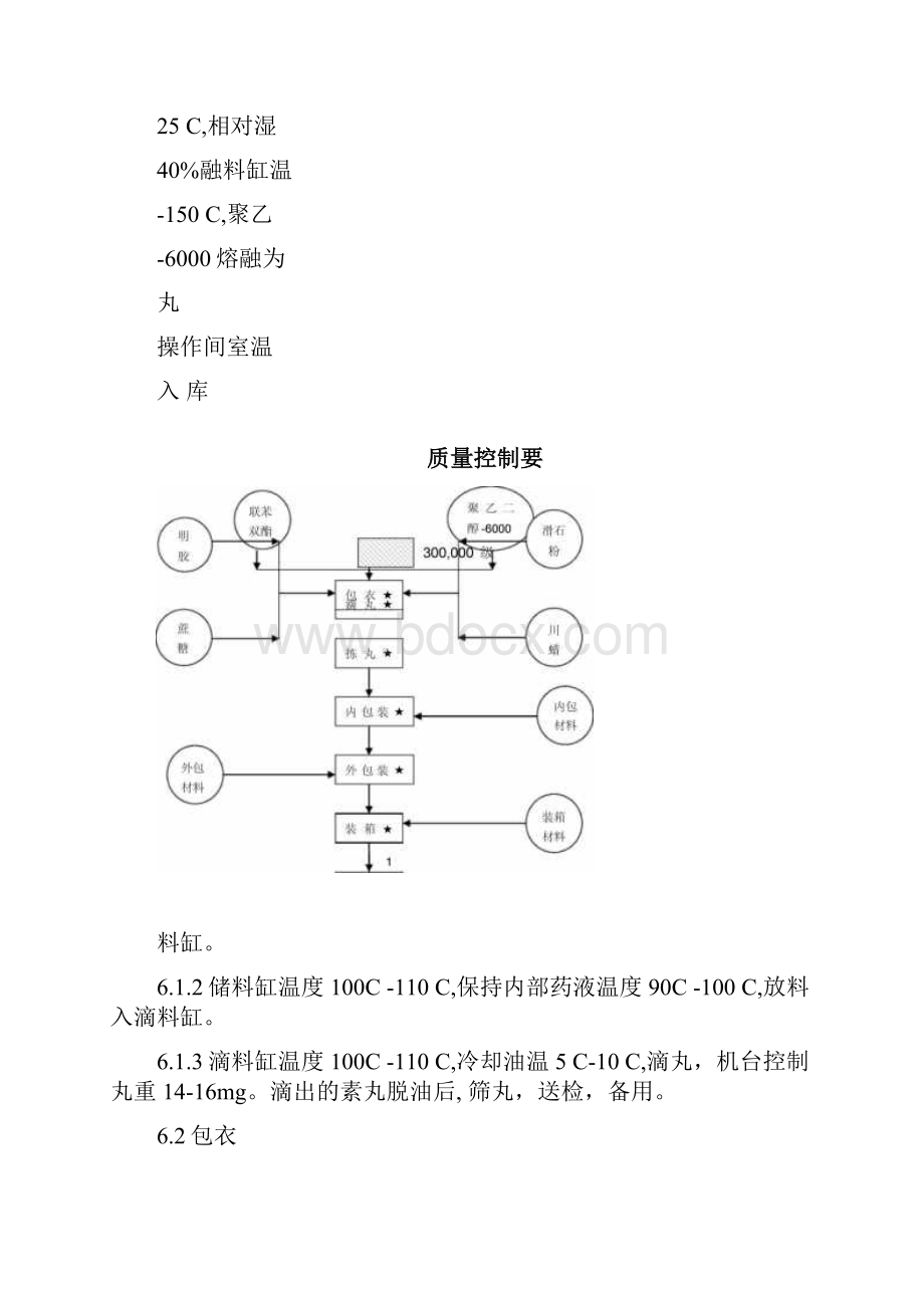 联苯双酯滴丸生产工艺规程.docx_第3页