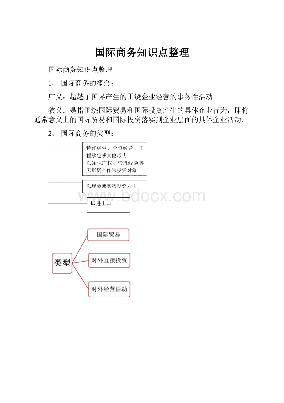 国际商务知识点整理.docx