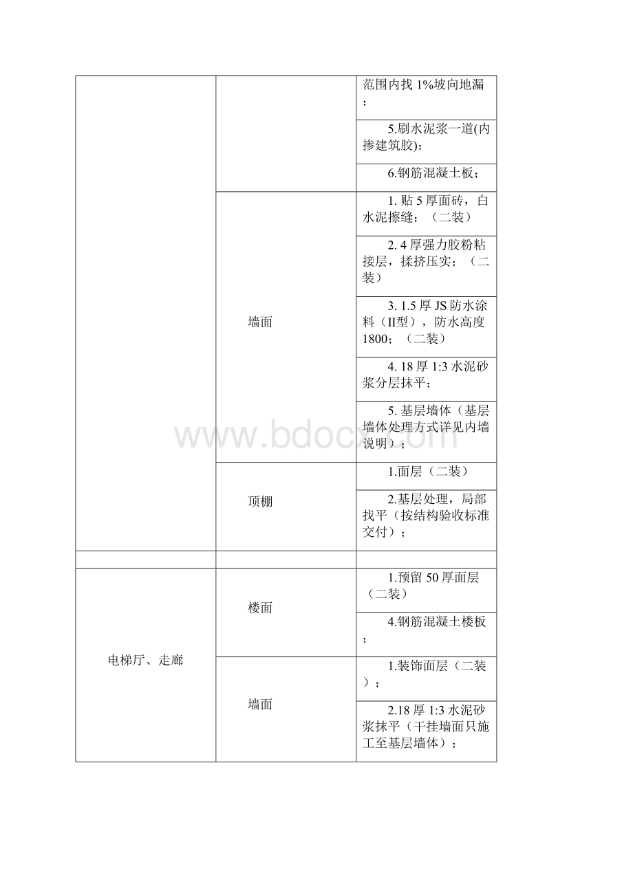 抹灰施工方案.docx_第3页