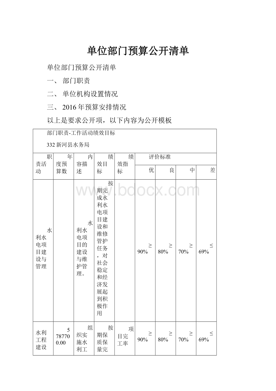 单位部门预算公开清单.docx_第1页