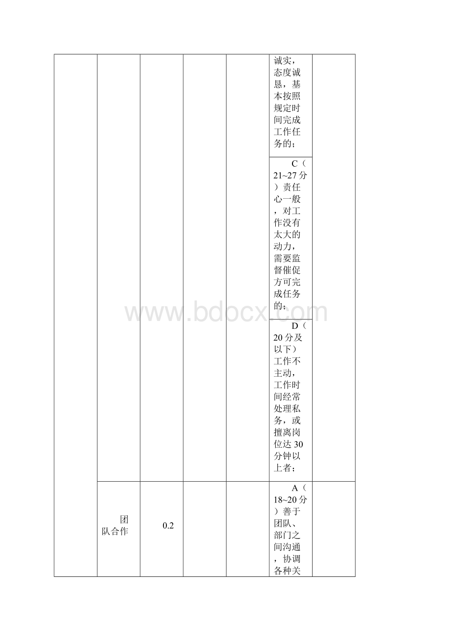 员工月度绩效考核评分表.docx_第2页