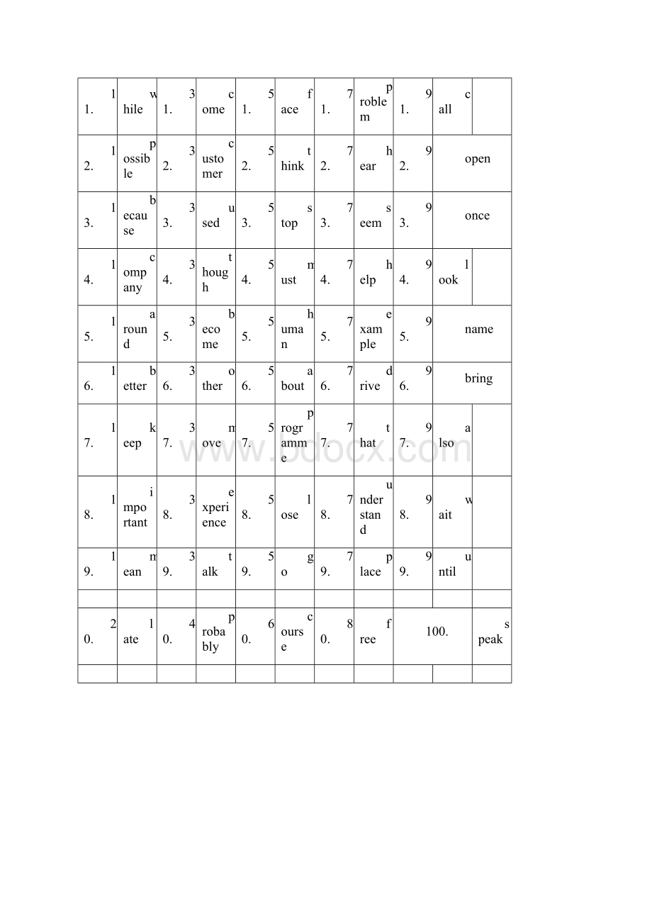 高中英语词汇随身记3500词高频乱序版绿卡图书.docx_第2页