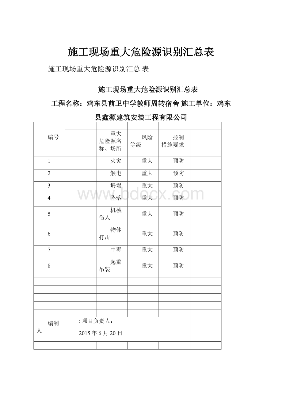 施工现场重大危险源识别汇总表.docx