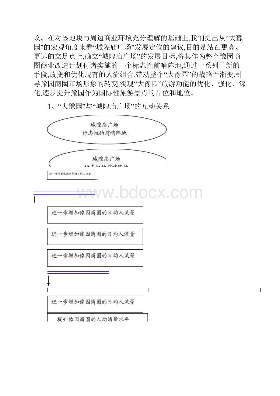 隍庙广场商业部分概念性策划方案.docx_第3页