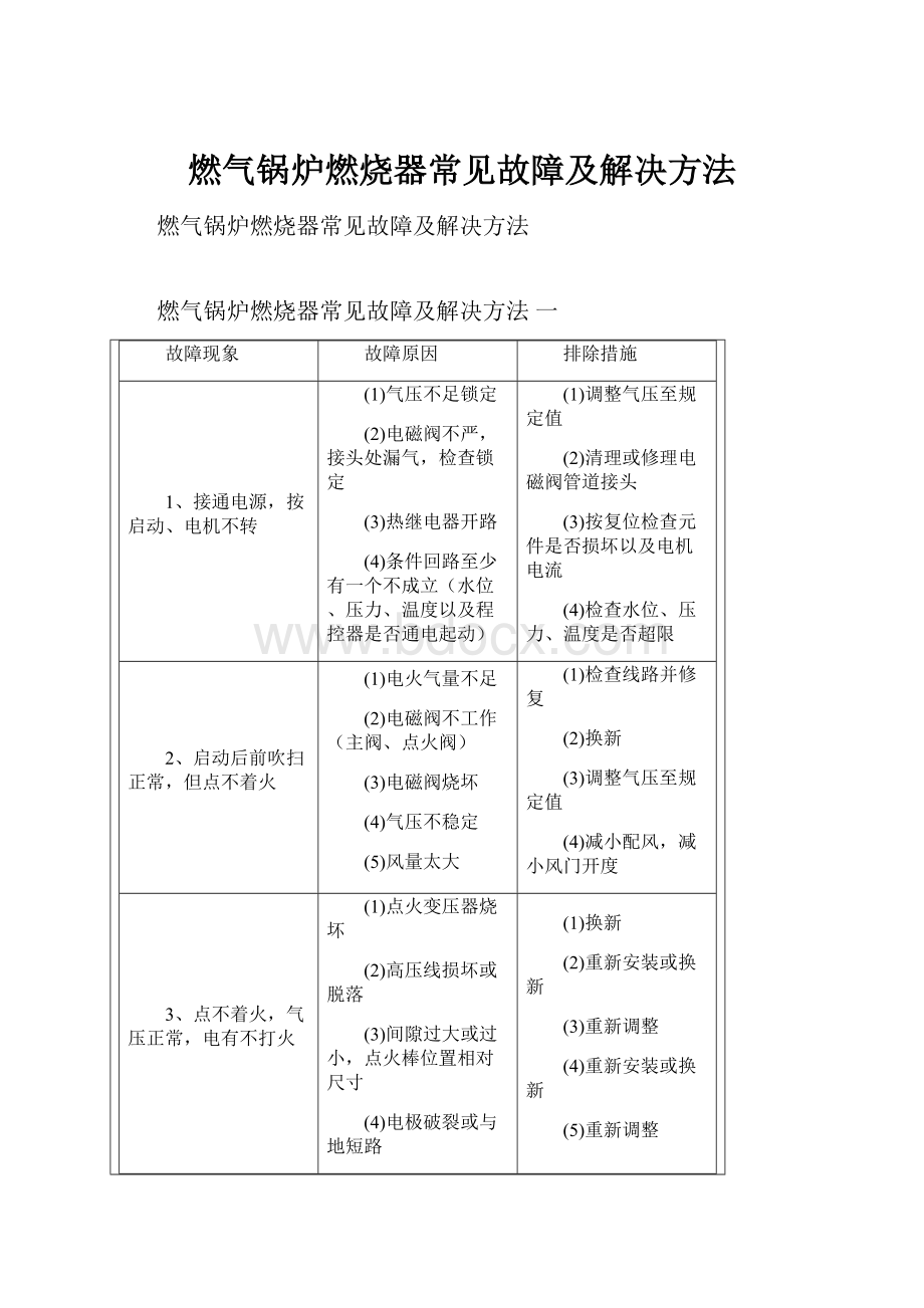 燃气锅炉燃烧器常见故障及解决方法.docx