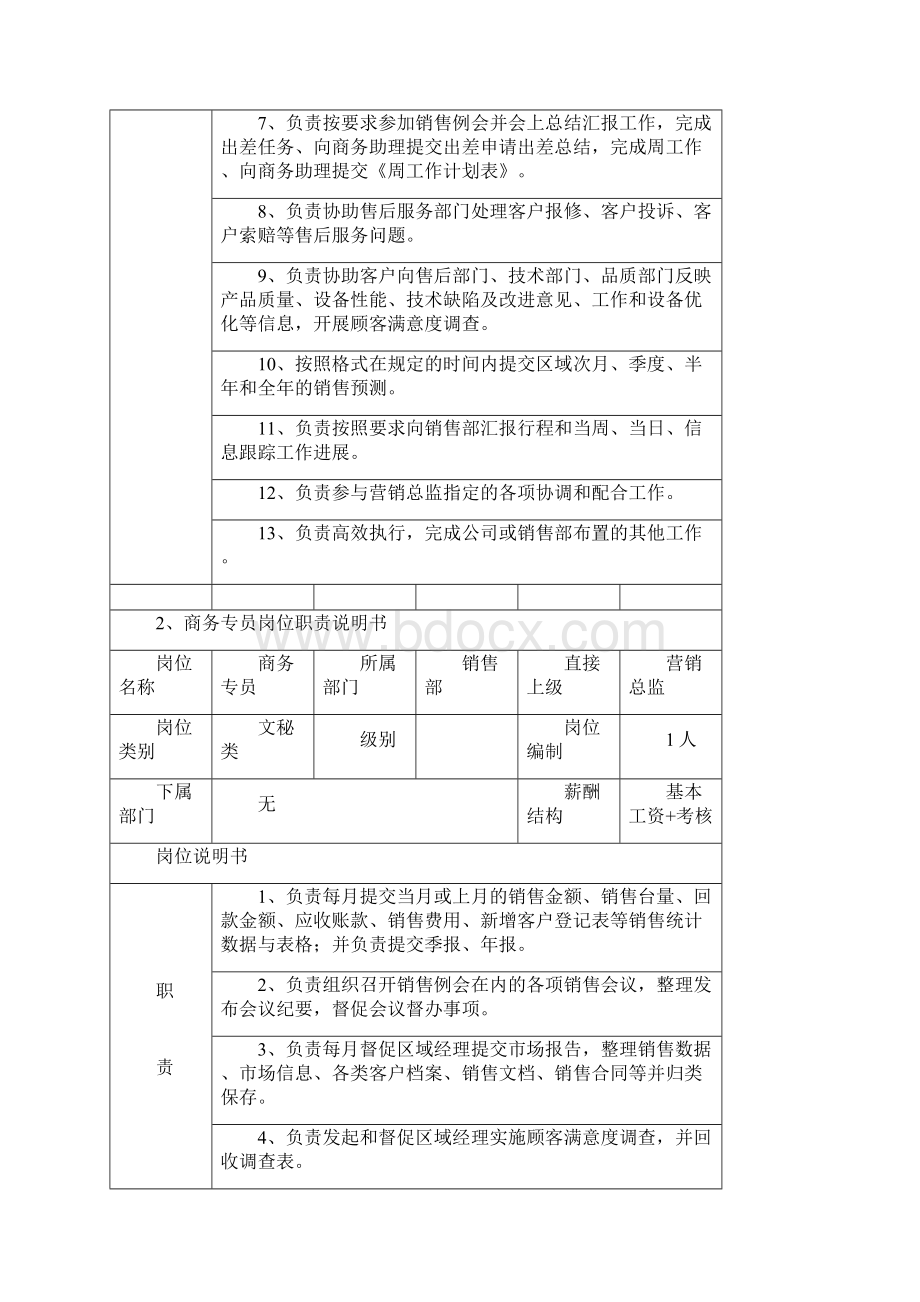 销售管理政策.docx_第3页