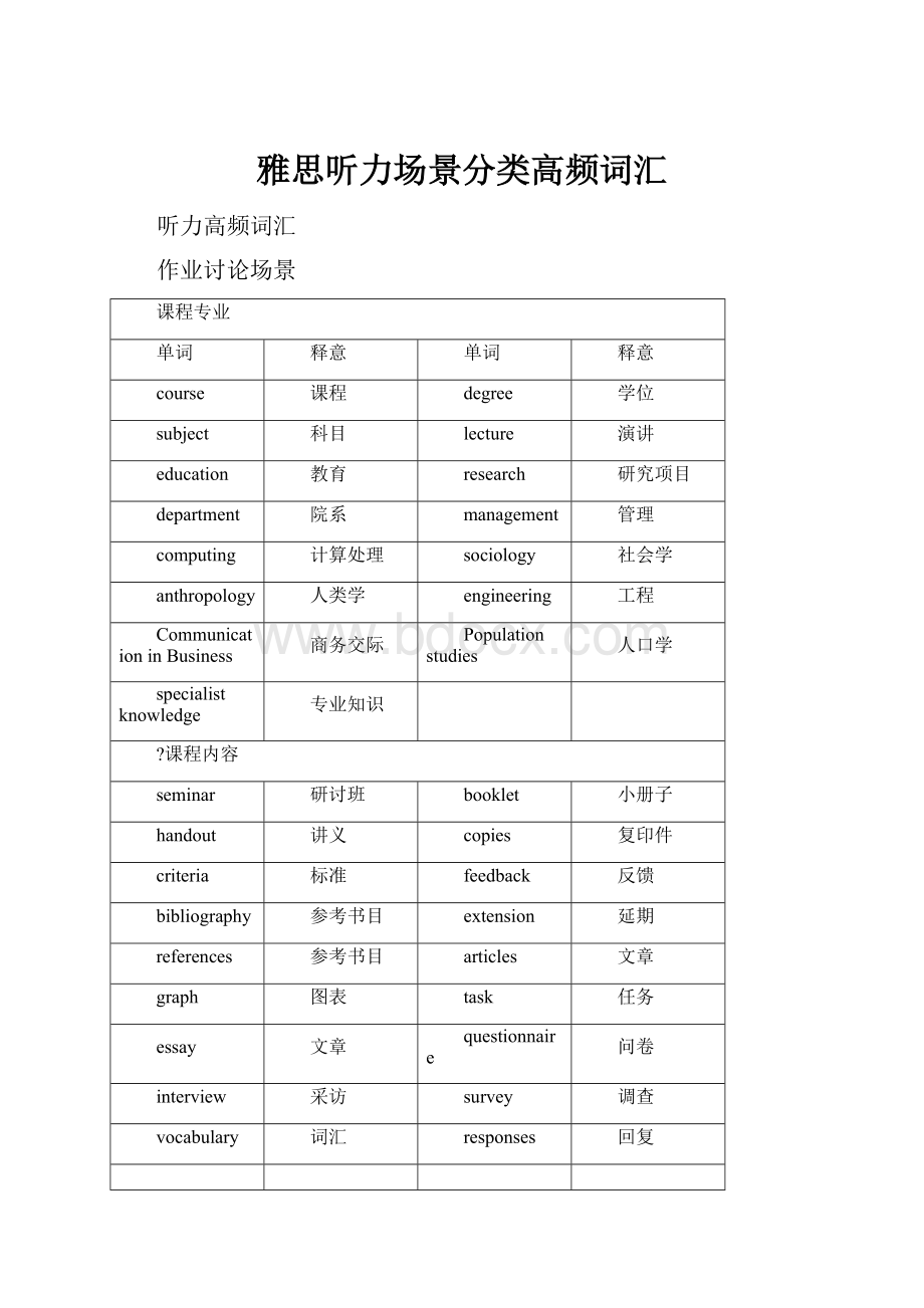 雅思听力场景分类高频词汇.docx