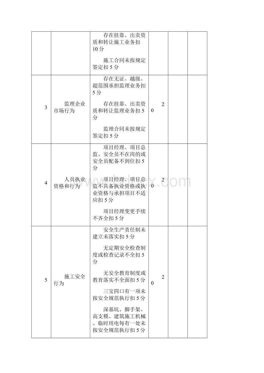 工程施工现场安全隐患排查专用表.docx_第2页